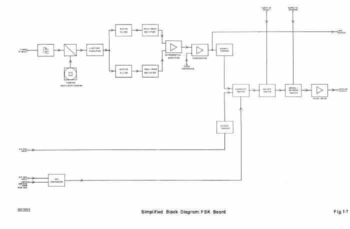 block fsk.jpg (472543 byte)