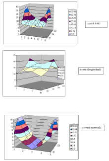 figure bertelle xx low.jpg (57332 byte)