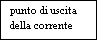 Casella di testo: punto di uscita della corrente