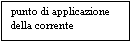 Casella di testo: punto di applicazione della corrente