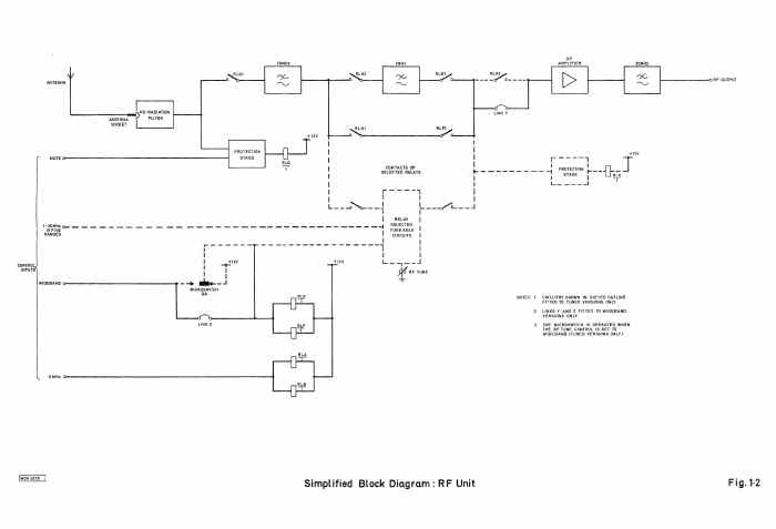 rf block.jpg (443492 byte)