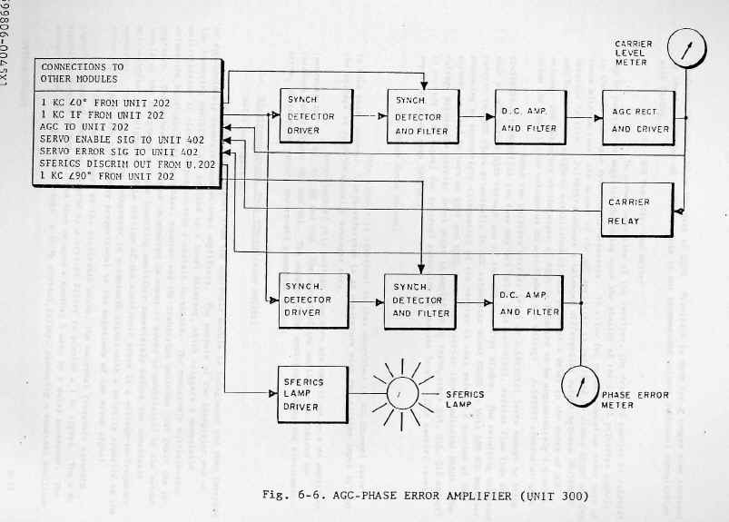 tracor agc phase.jpg (132057 byte)