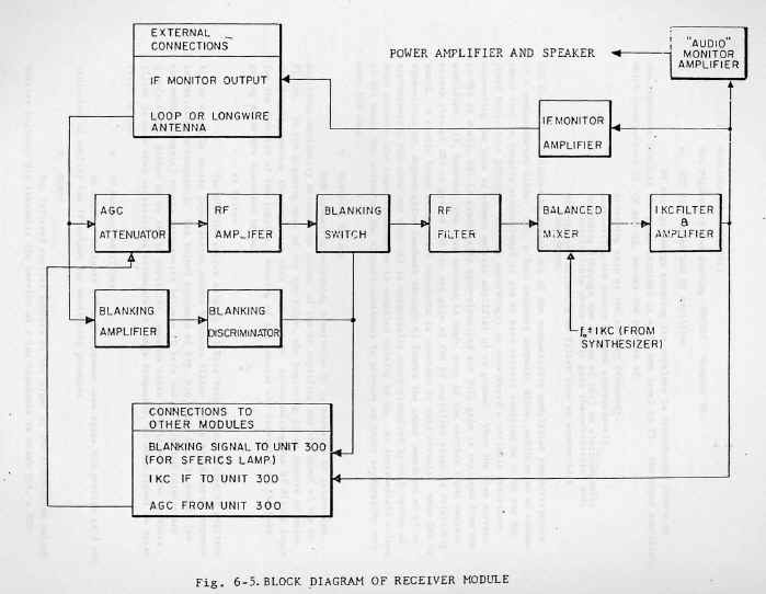 tracor block receiver.jpg (127821 byte)