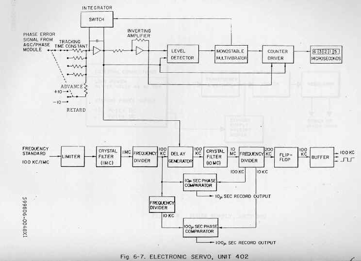 tracor servo.jpg (141681 byte)