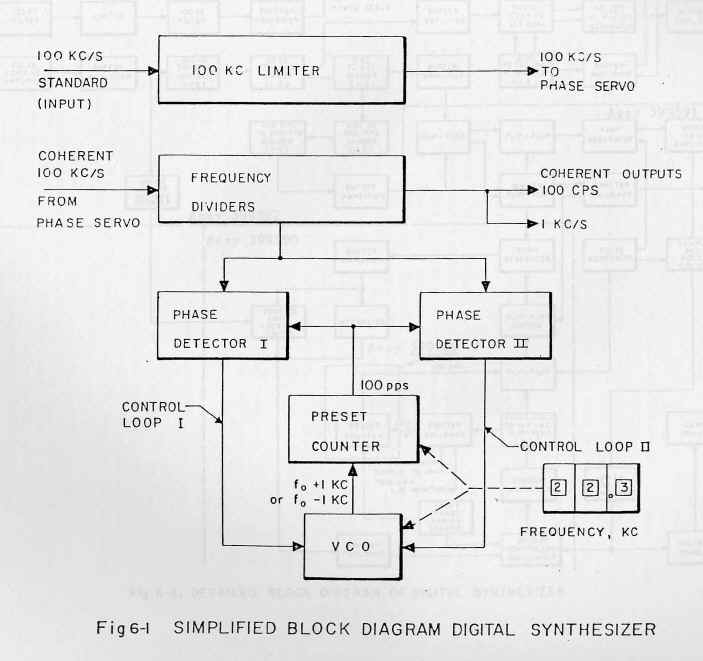 tracor sintet.jpg (106332 byte)