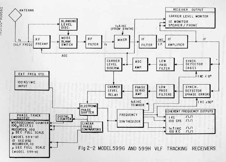 tracor trakig rec block.jpg (175141 byte)