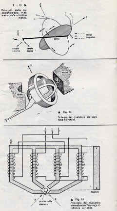 wlow cartucciamagnetica.jpg (272741 byte)